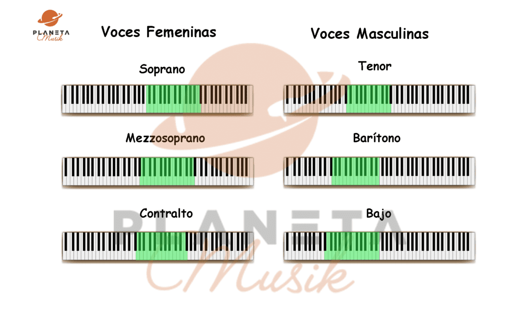 Cómo puedo descubrir cuál es mi rango vocal de manera efectiva