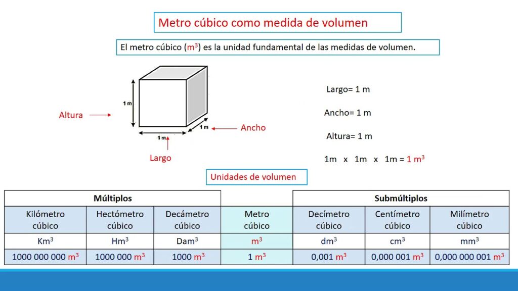Cuántos kilos pesa un metro cúbico de arena