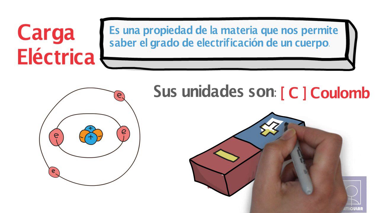 Cómo se mide la carga eléctrica y cuáles son sus unidades