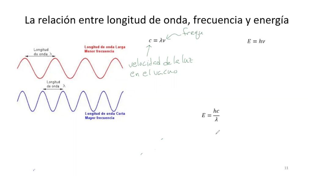 Cómo se relaciona C lambda con la frecuencia en física