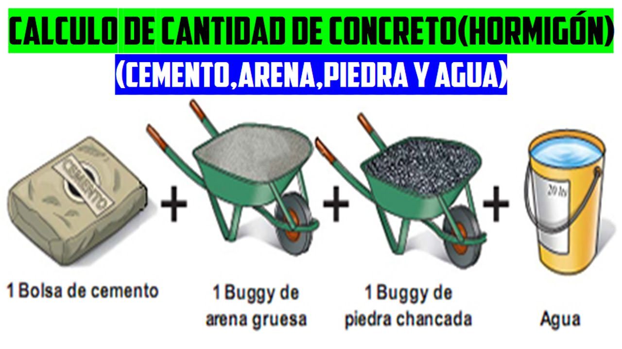 Cuánto cemento, arena y grava se necesita para un metro cúbico