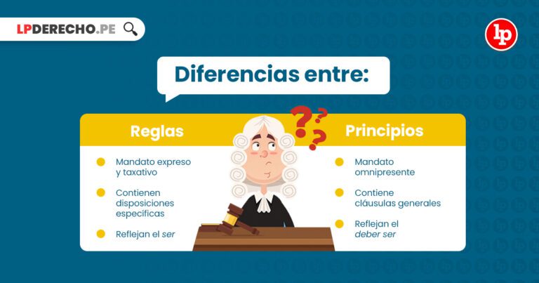 Las normas y las reglas son lo mismo o tienen diferencias