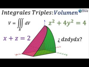 que es una integral triple en coordenadas rectangulares para calcular volumen