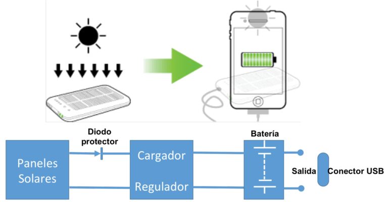 que ventajas ofrece una funda para celular con panel solar